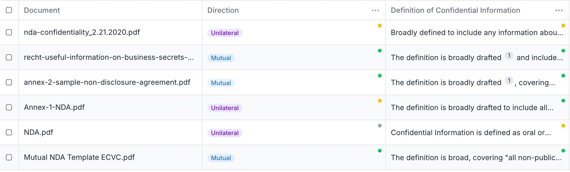 Tabular Review